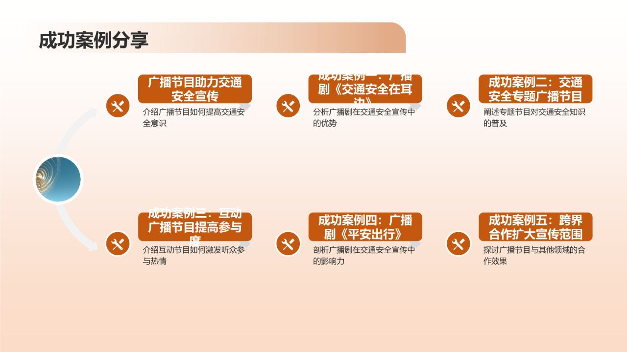 交通安全在耳边