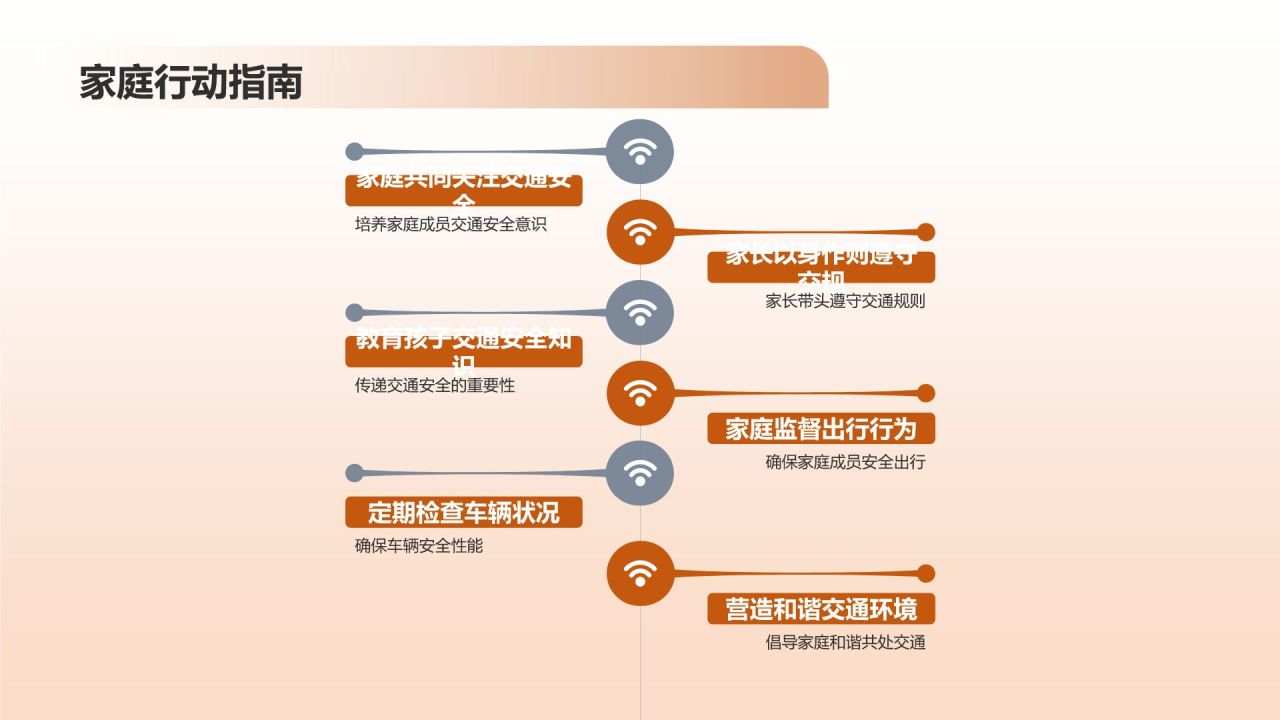 交通安全在耳边