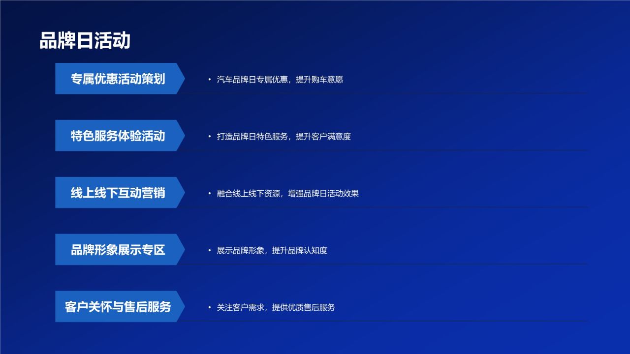 汽车线上线下整合营销