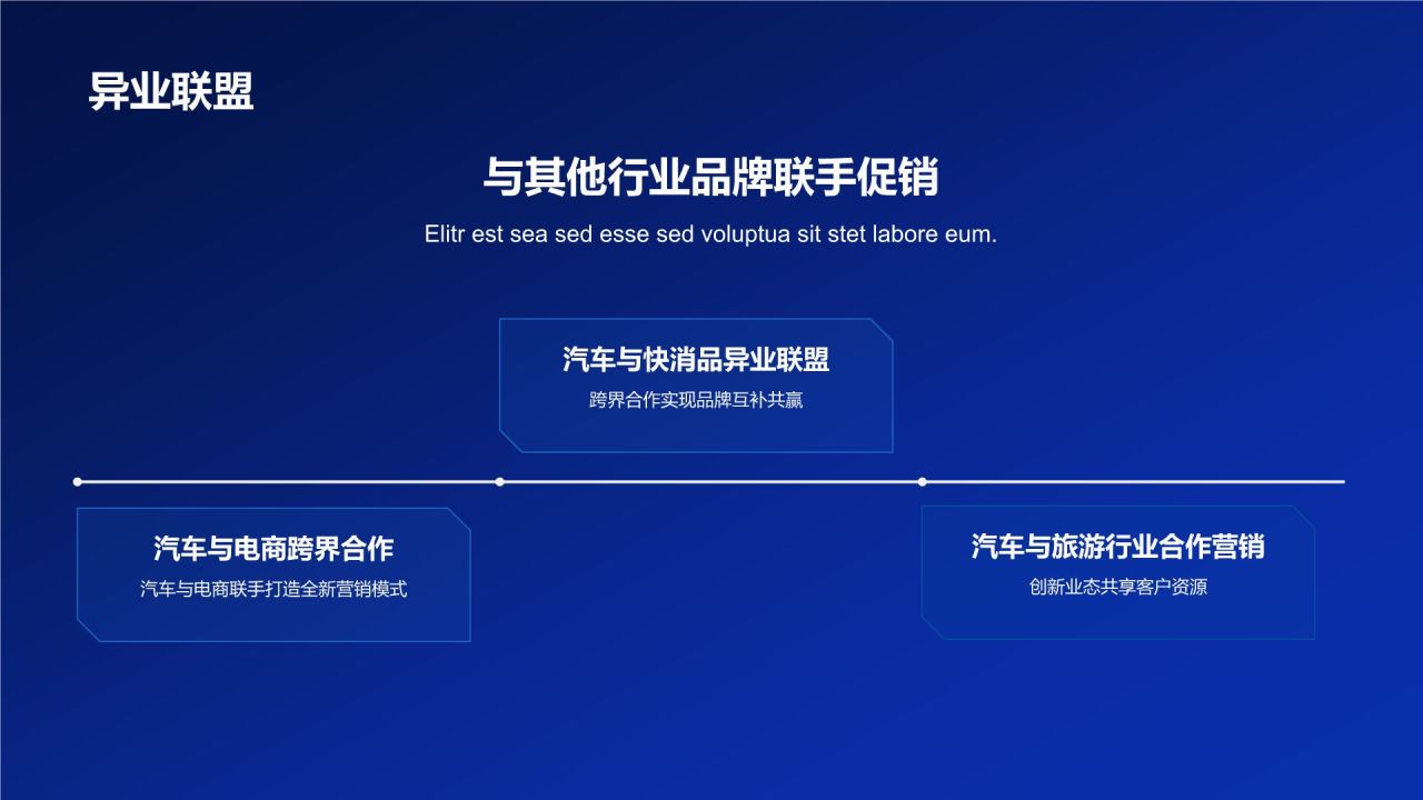 汽车线上线下整合营销