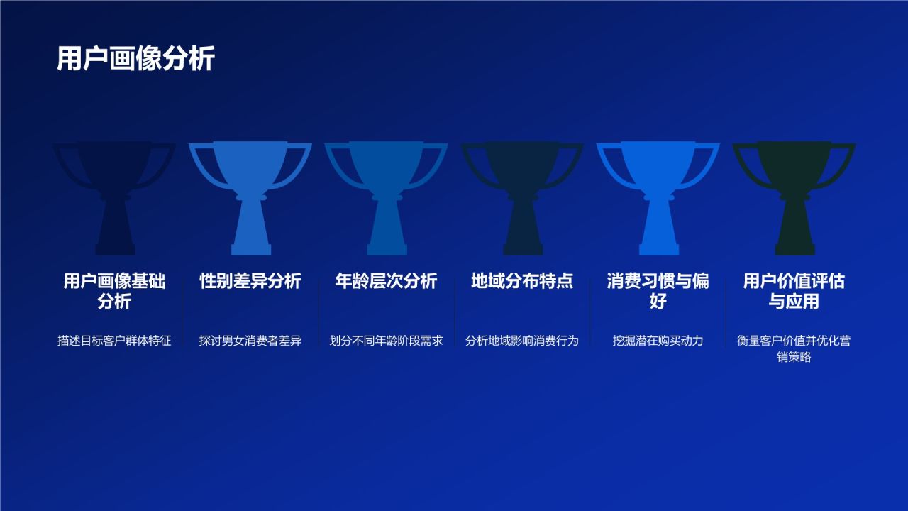 汽车线上线下整合营销