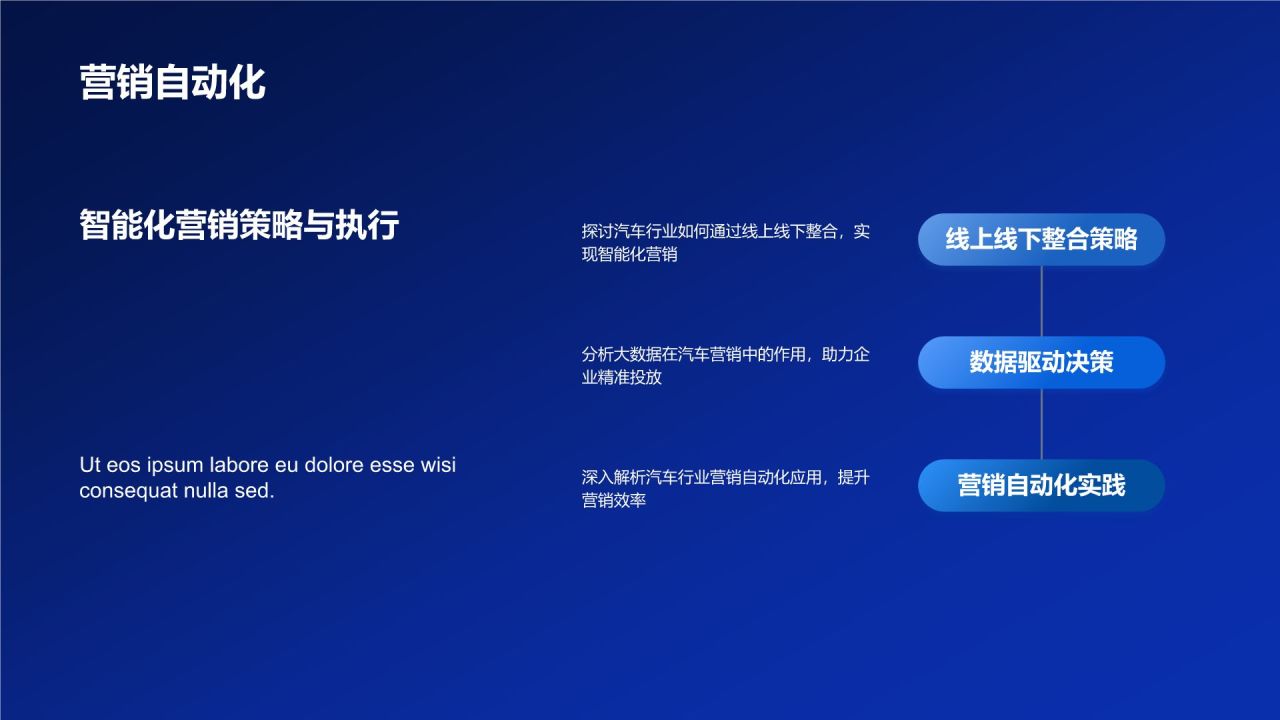 汽车线上线下整合营销