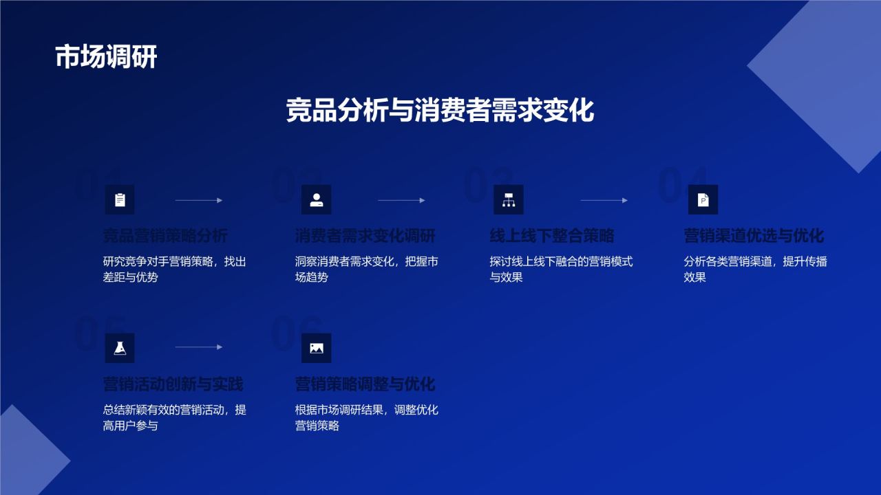 汽车线上线下整合营销