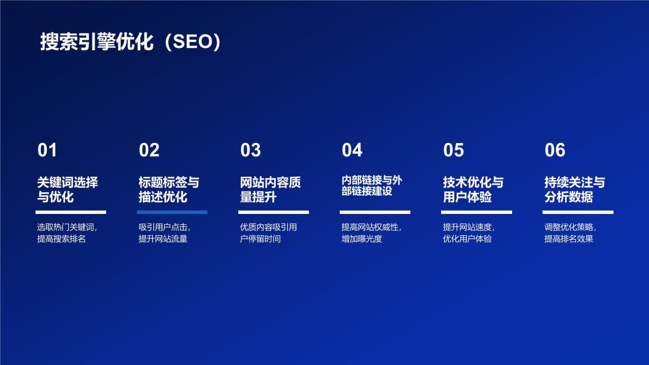 汽车线上线下整合营销