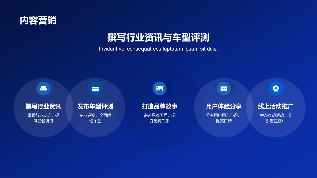 汽车线上线下整合营销