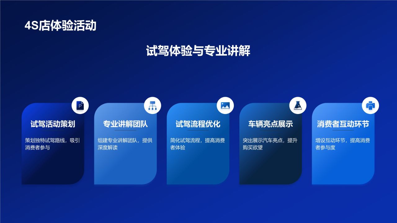 汽车线上线下整合营销
