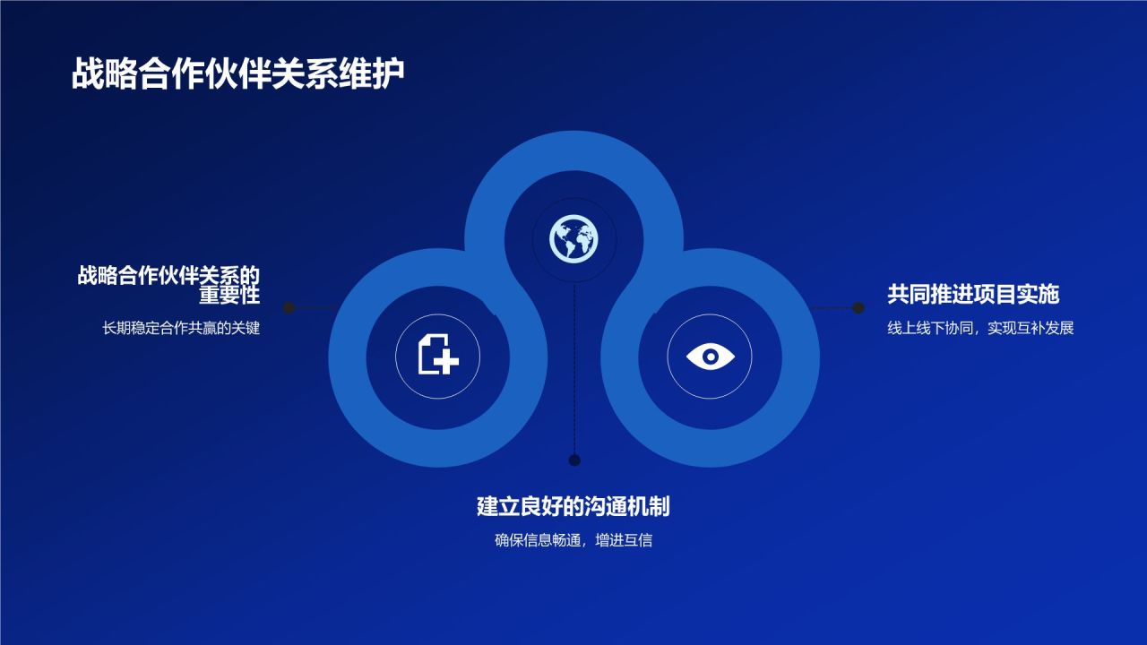 汽车线上线下整合营销