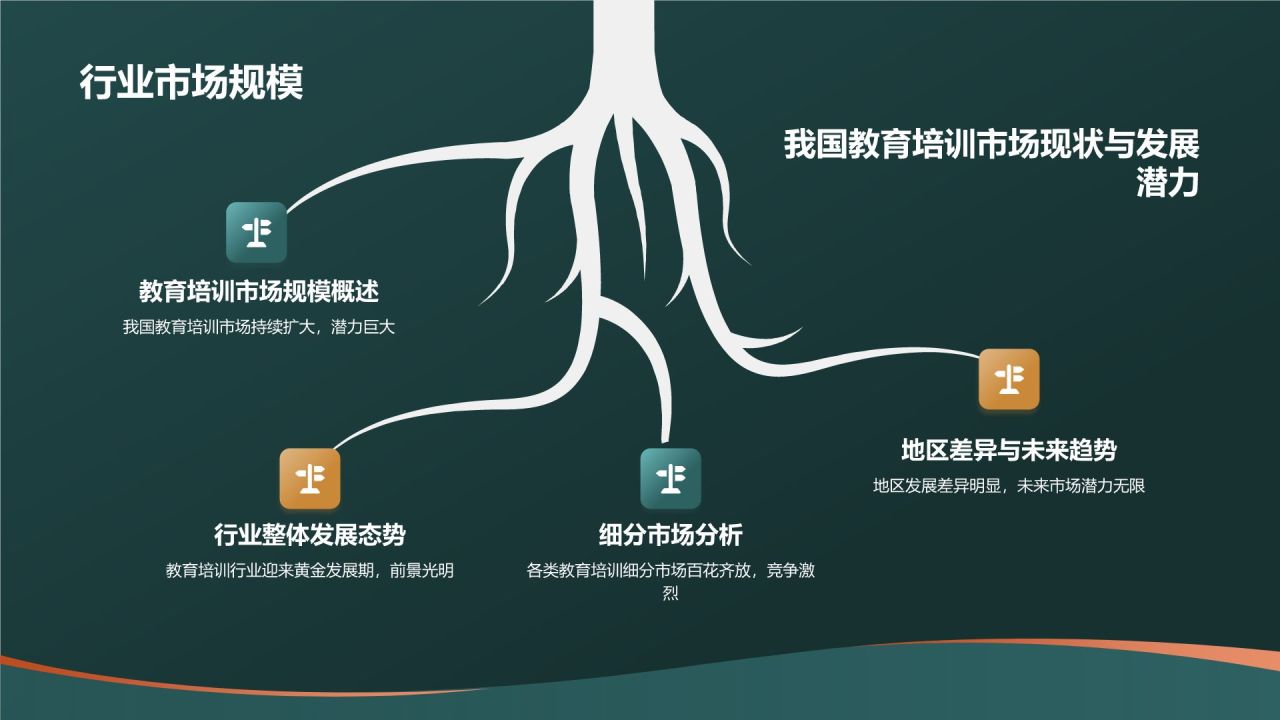 教育培训活动策划精英
