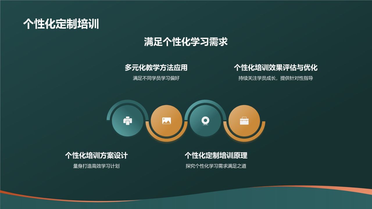 教育培训活动策划精英