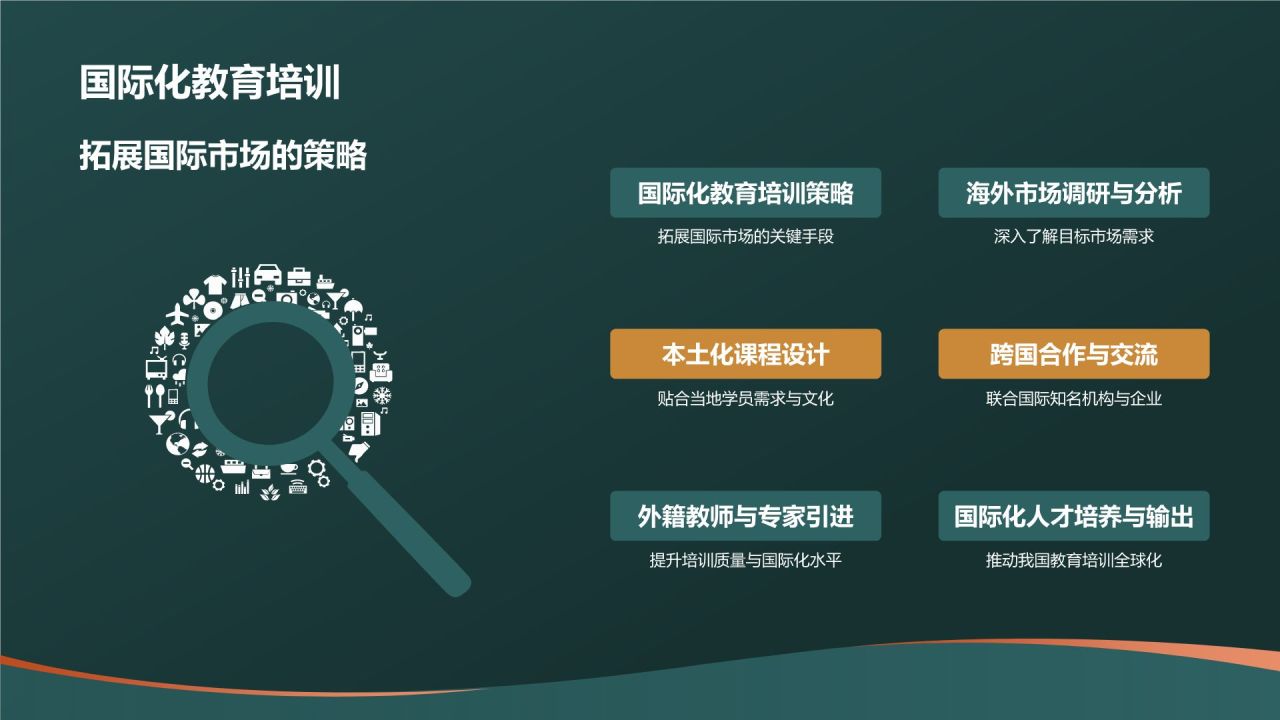 教育培训活动策划精英