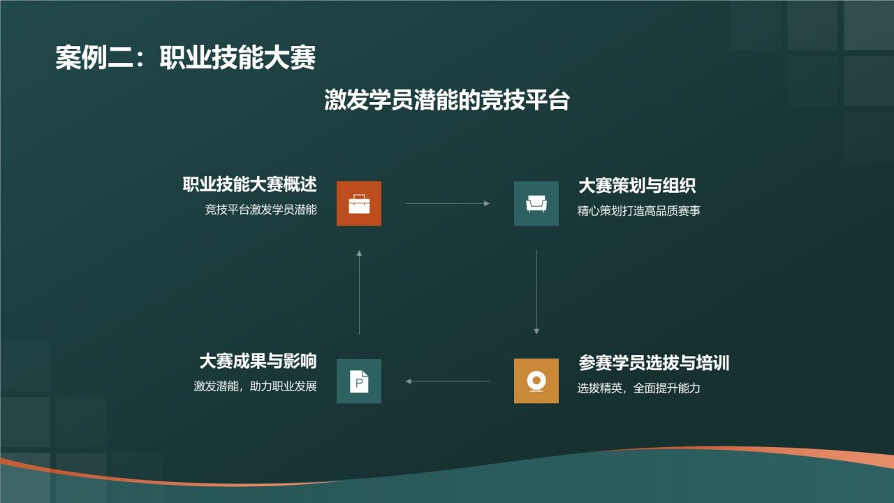 教育培训活动策划精英