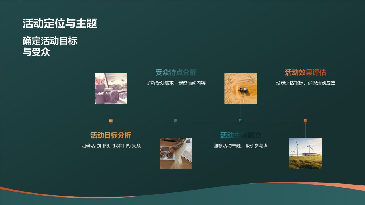 教育培训活动策划精英
