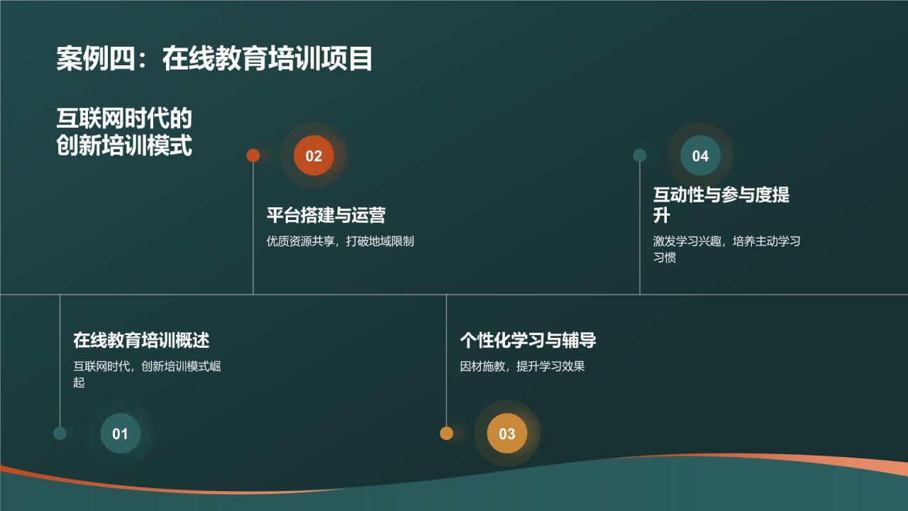 教育培训活动策划精英