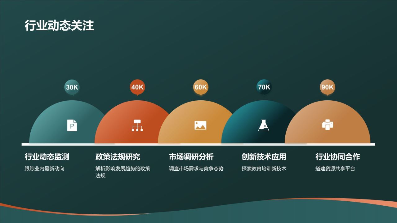 教育培训活动策划精英