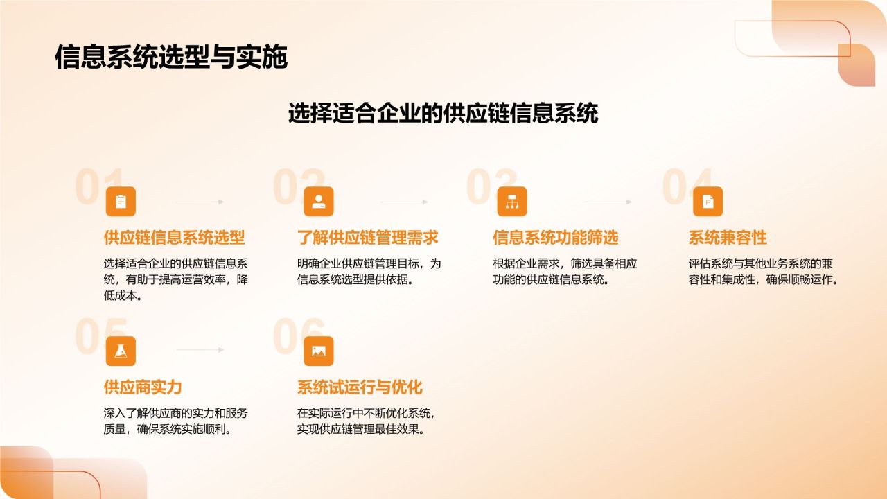 地产家居行业供应链管理优化