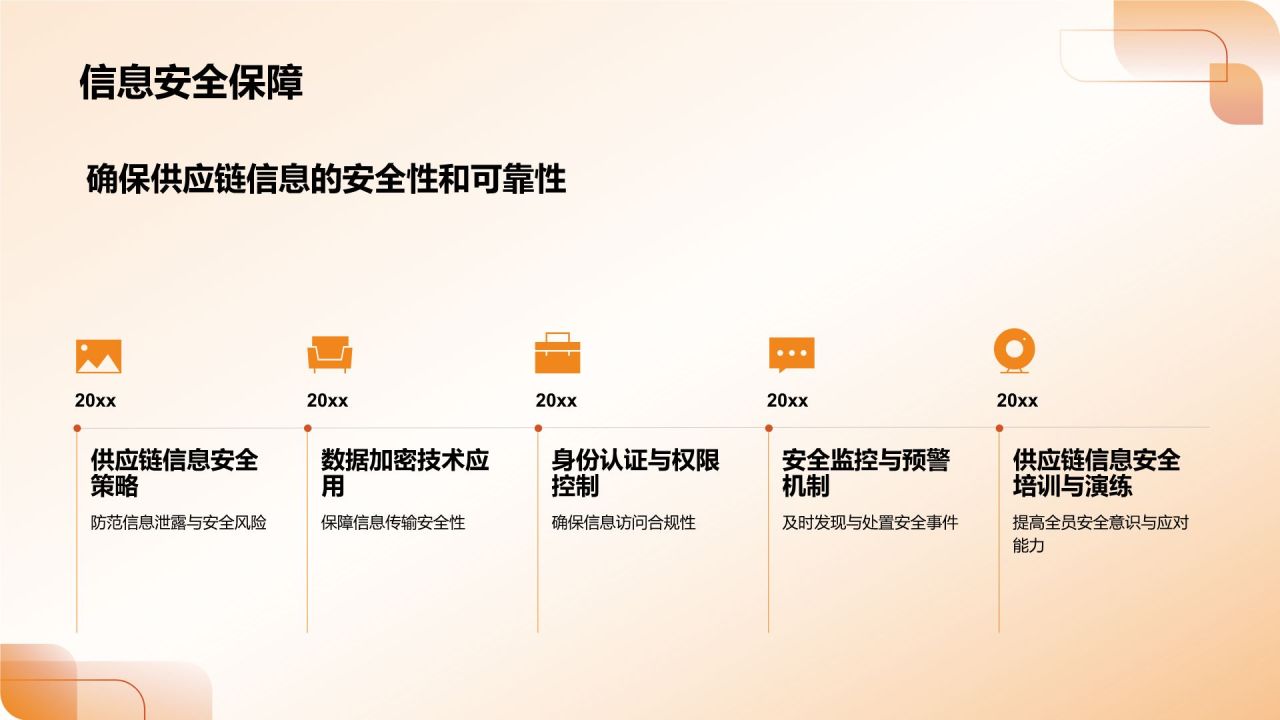 地产家居行业供应链管理优化