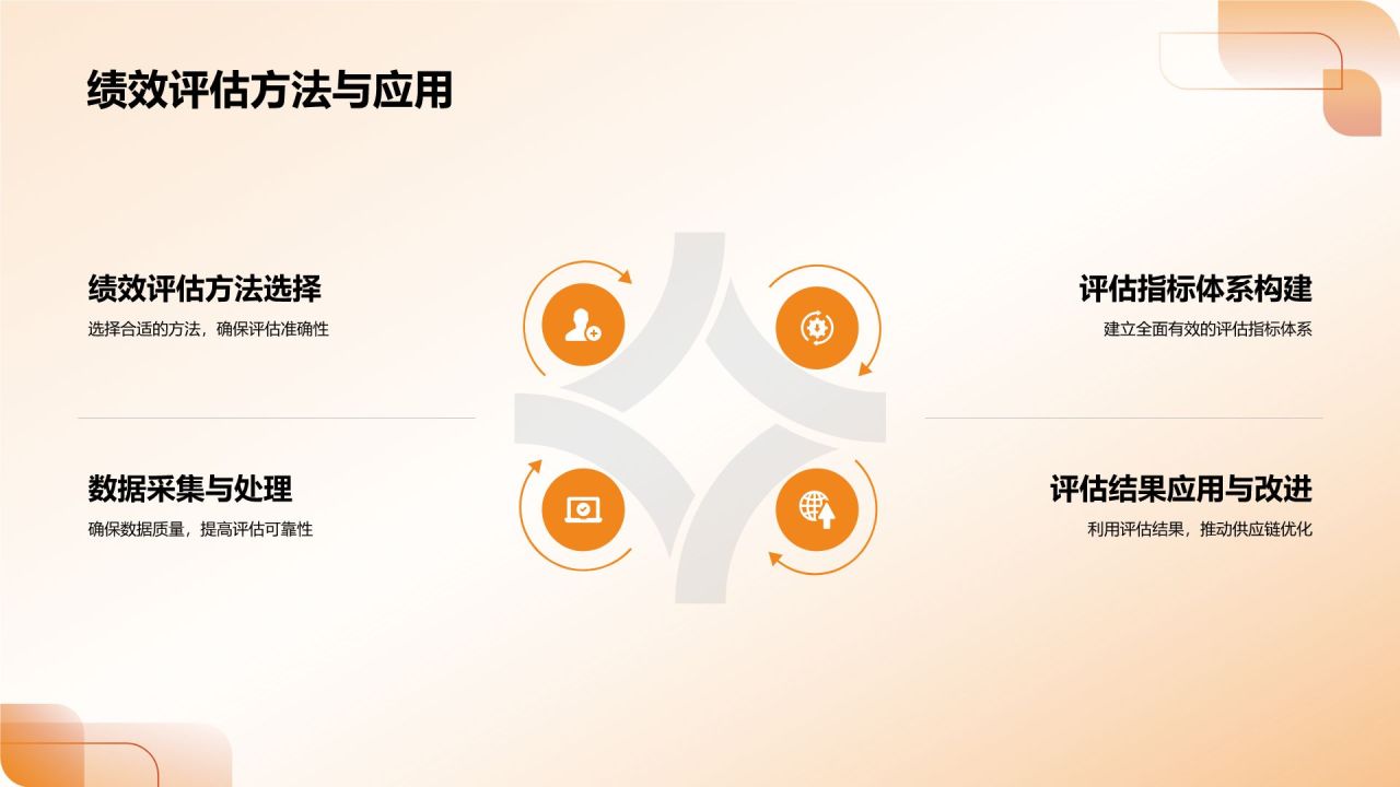 地产家居行业供应链管理优化