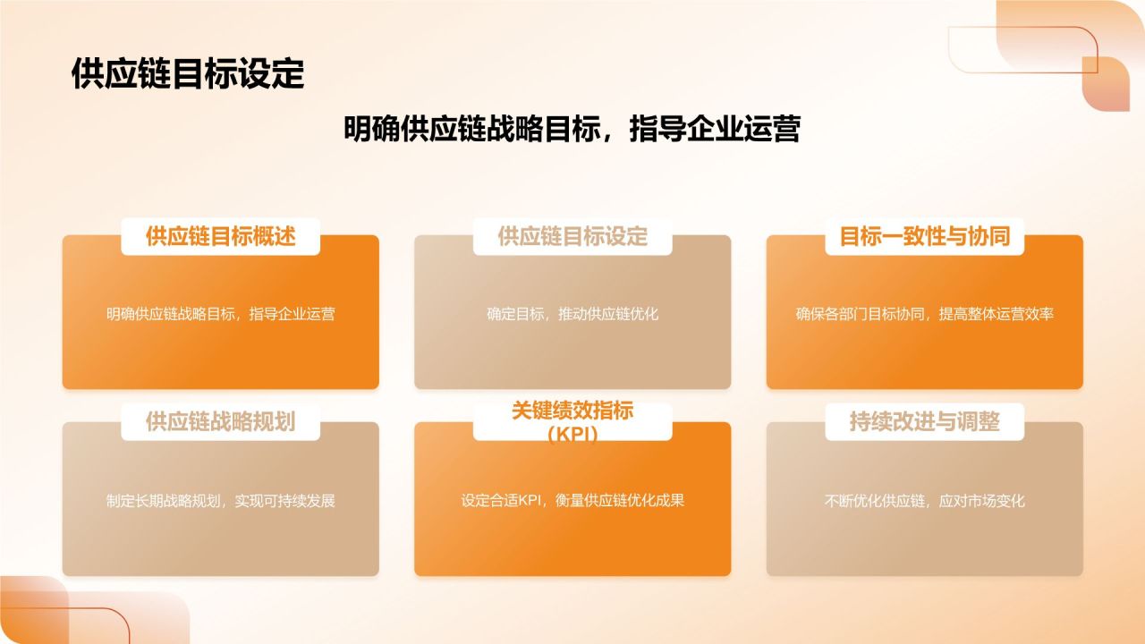 地产家居行业供应链管理优化