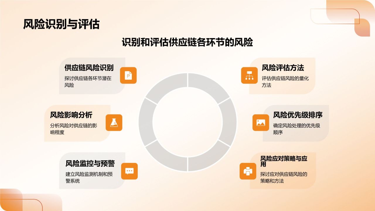 地产家居行业供应链管理优化