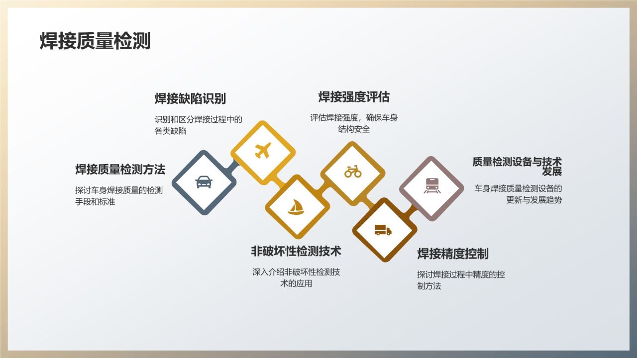 汽车制造工艺