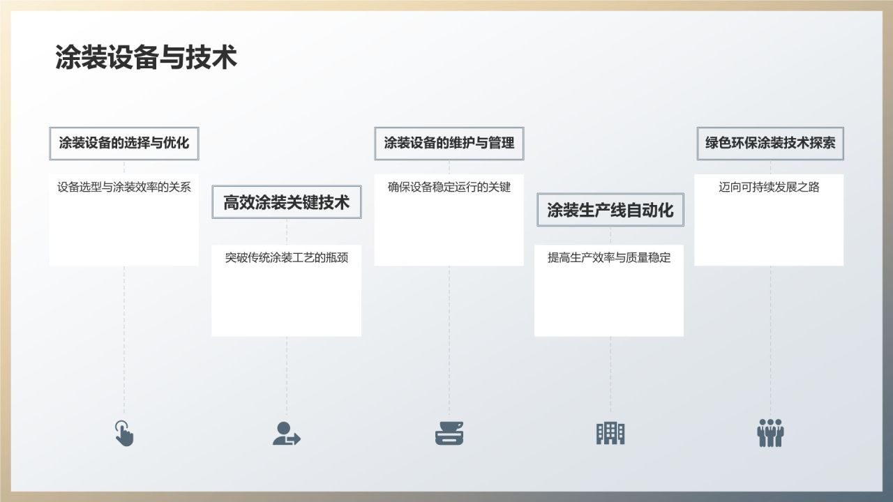 汽车制造工艺