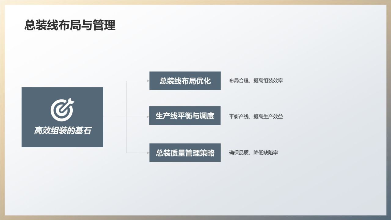 汽车制造工艺