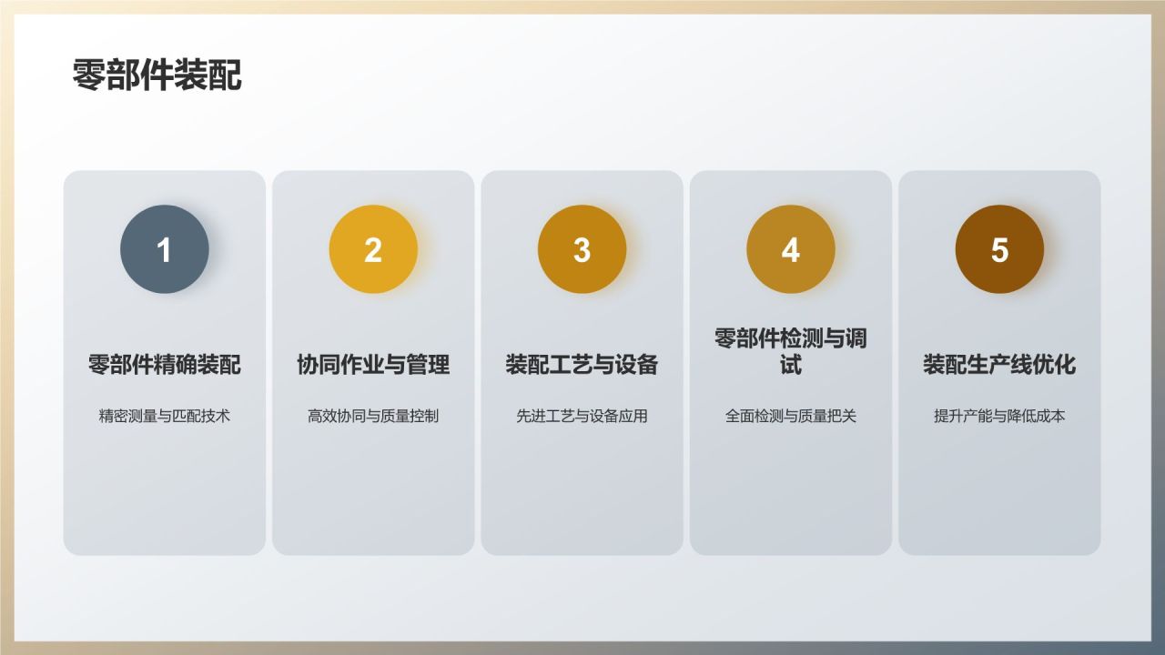 汽车制造工艺