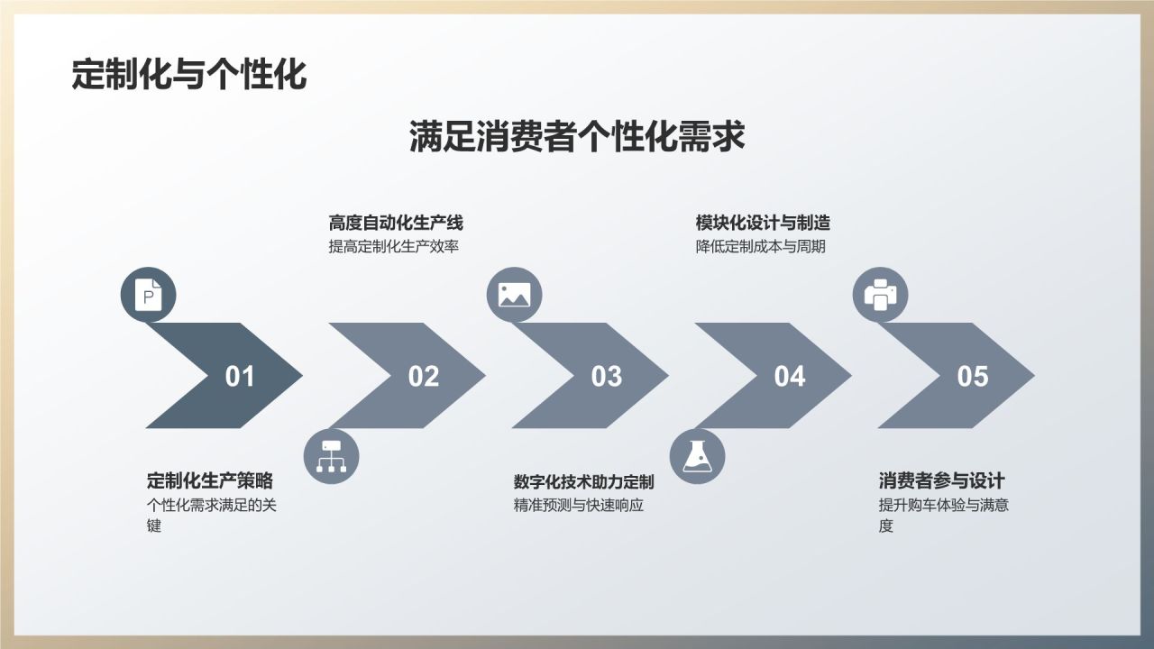 汽车制造工艺