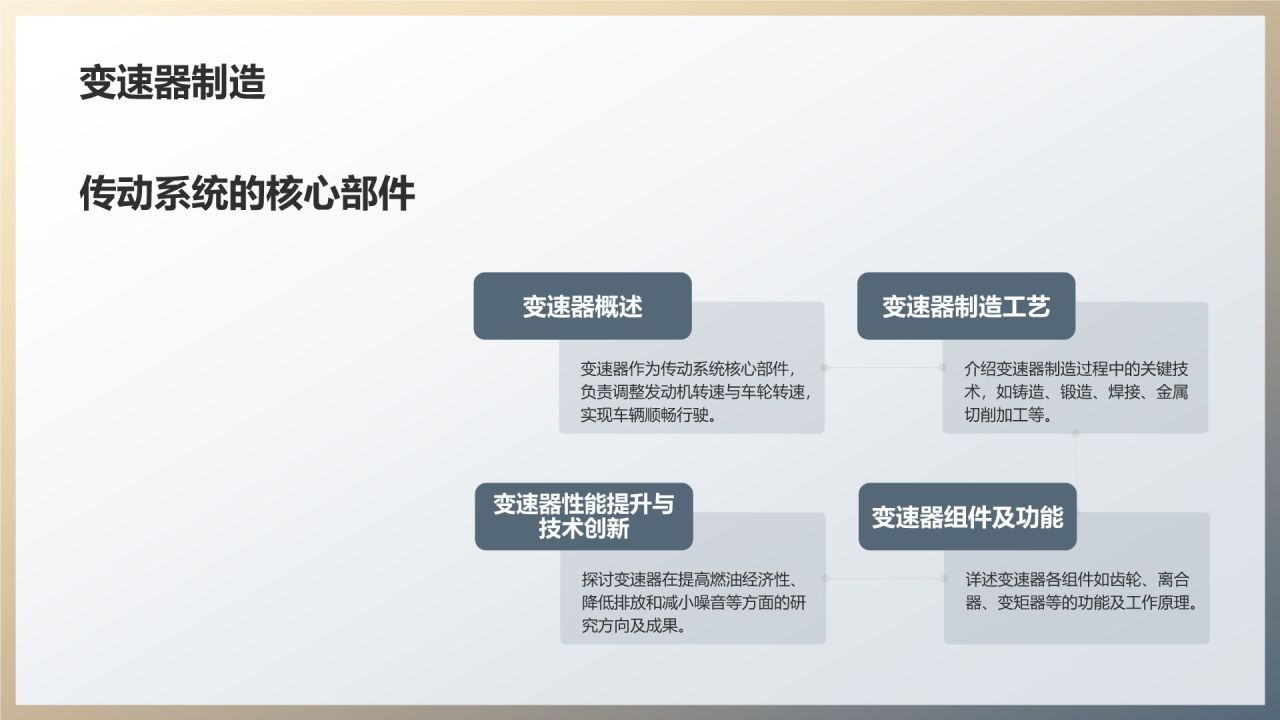 汽车制造工艺