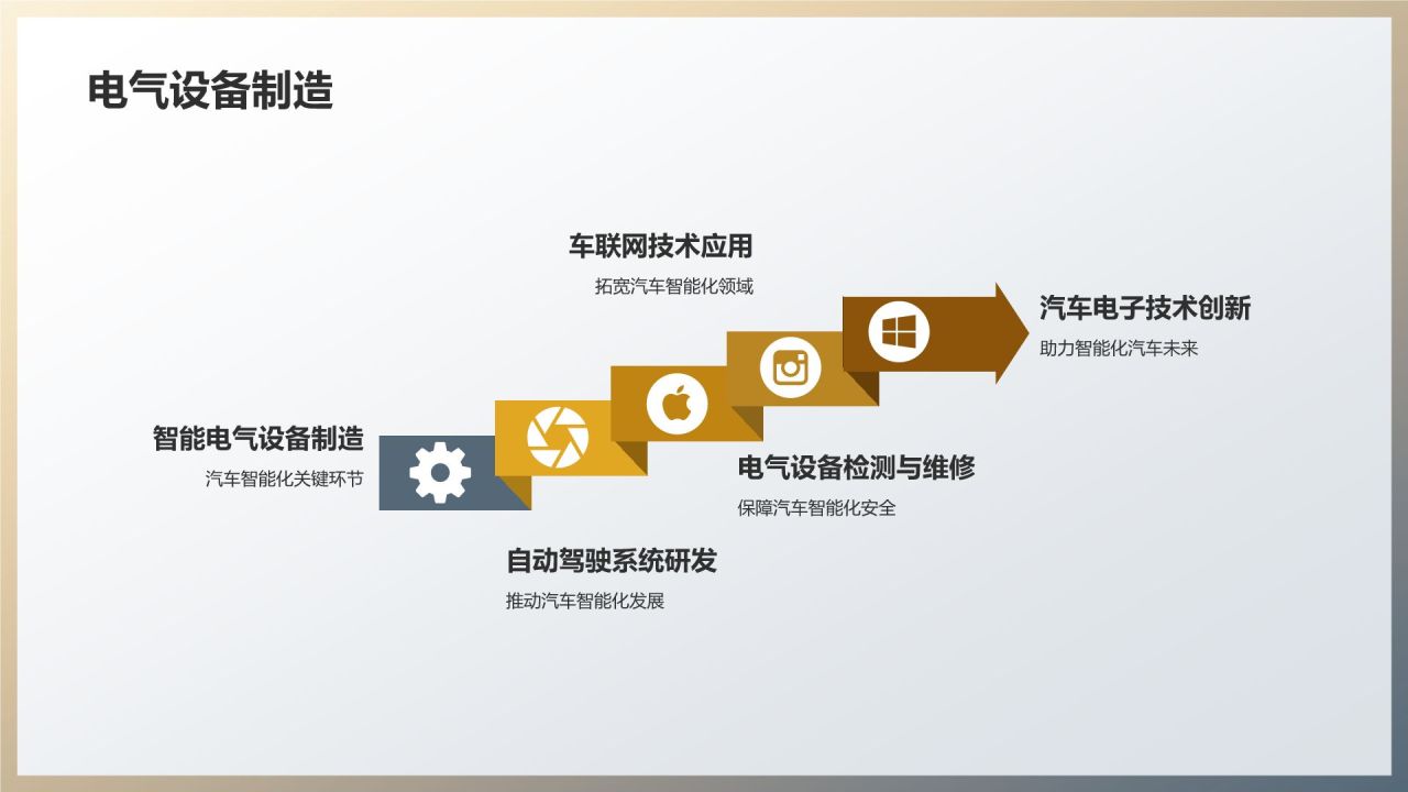 汽车制造工艺