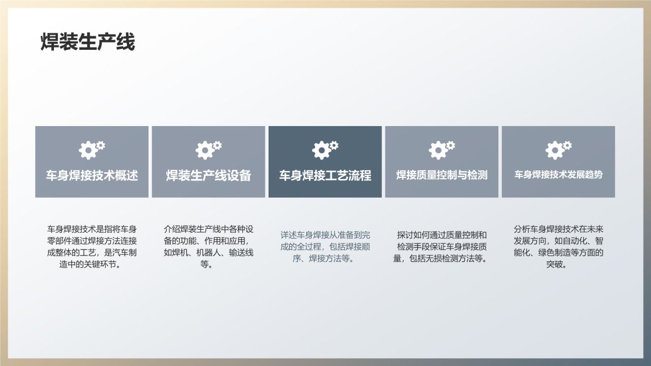 汽车制造工艺