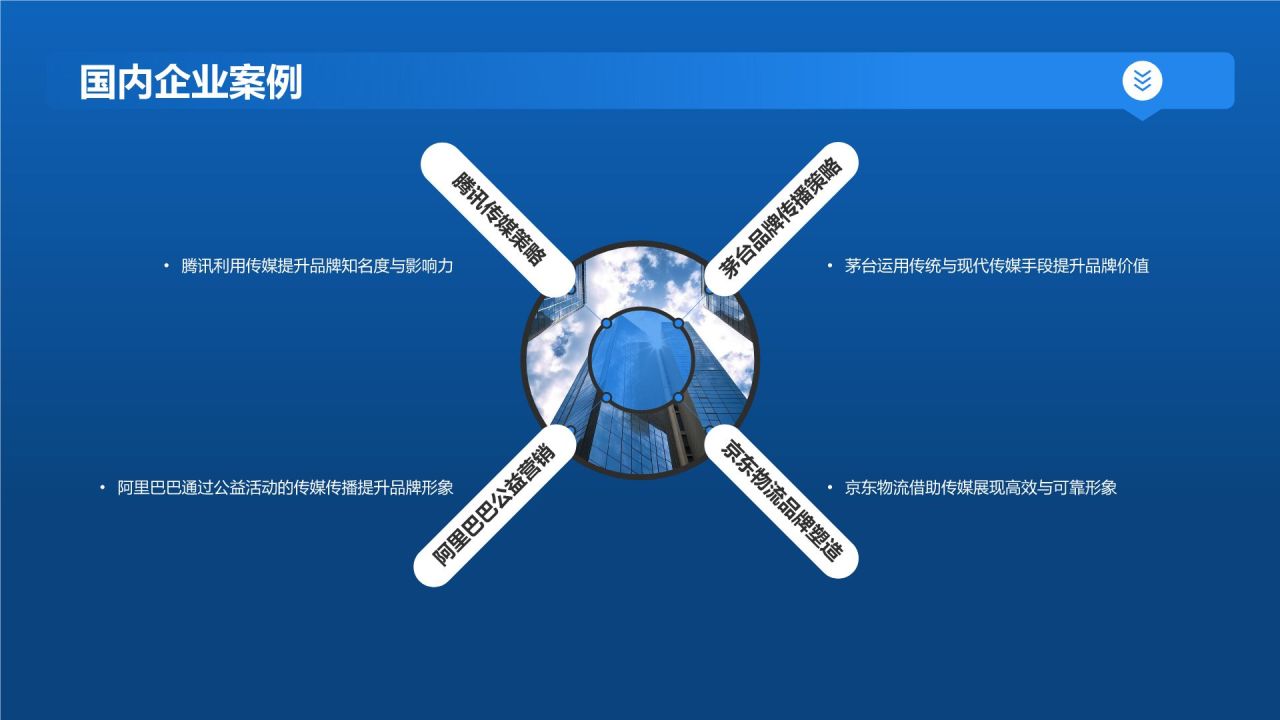 传媒助力,品牌升级