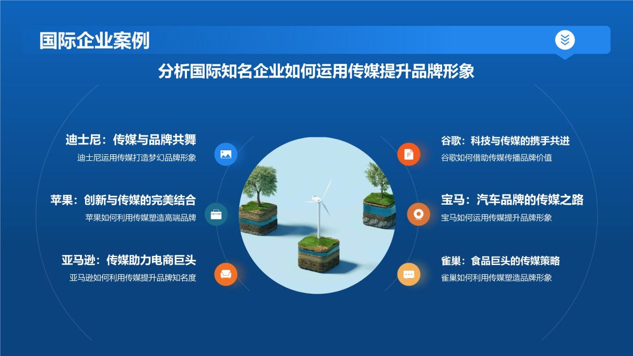 传媒助力,品牌升级