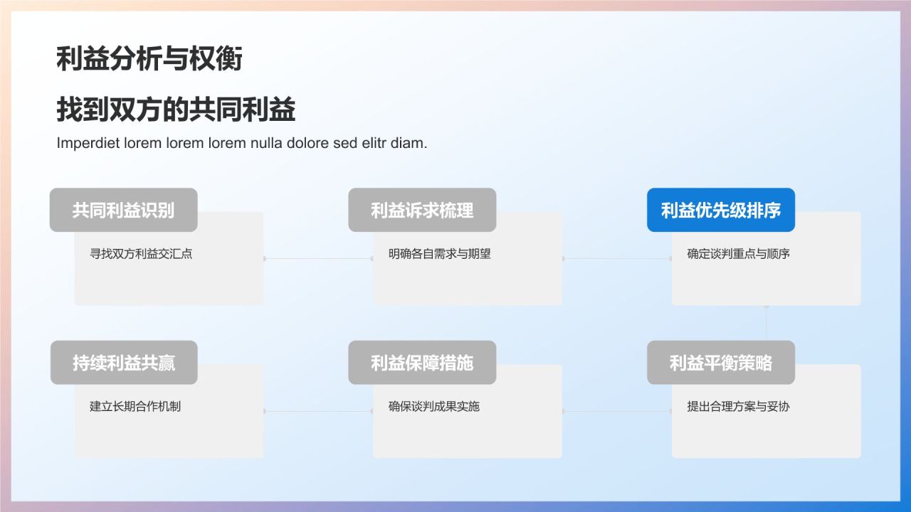 机械制造商务洽谈技巧