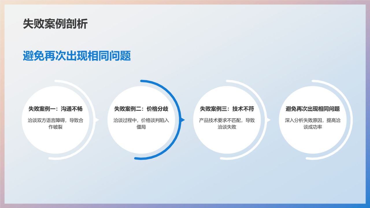 机械制造商务洽谈技巧