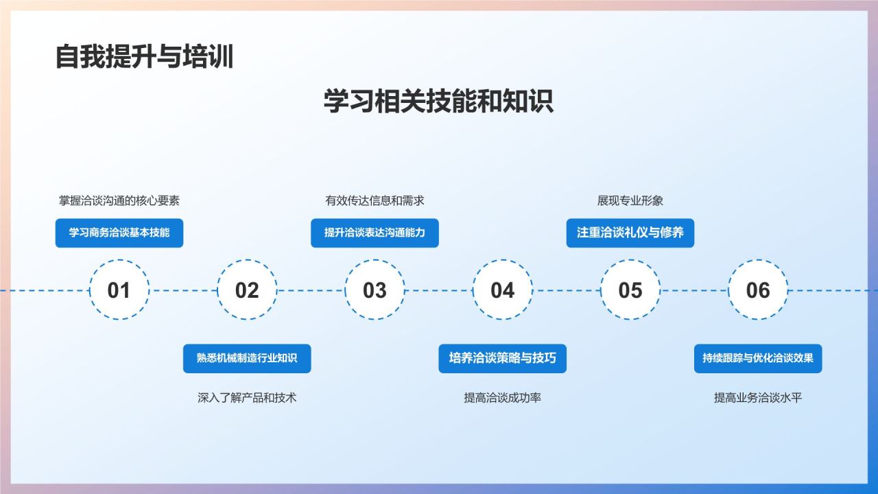 机械制造商务洽谈技巧