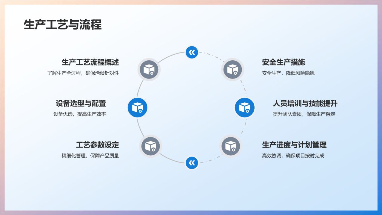 机械制造商务洽谈技巧