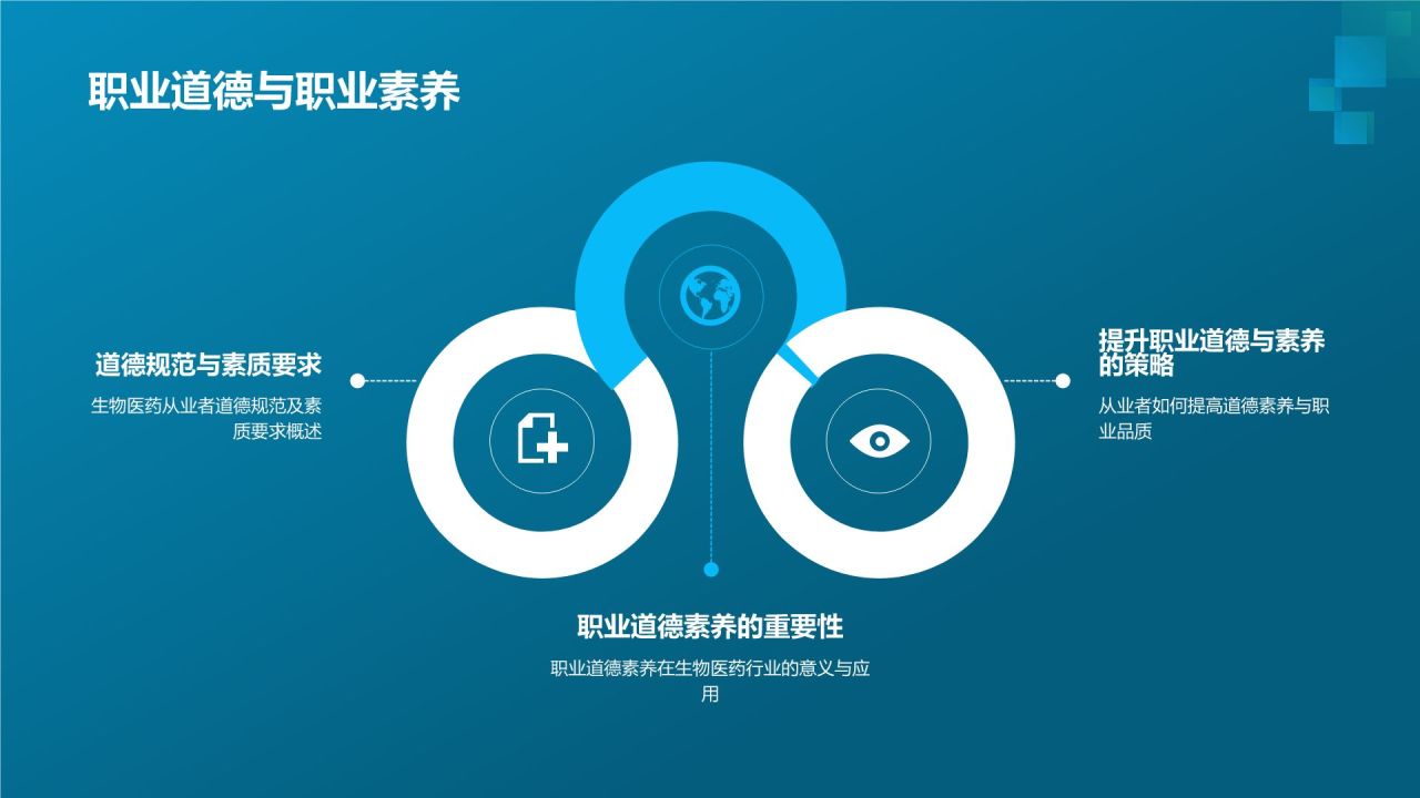 生物医疗产业人才培养课件：专业技能与职业素养
