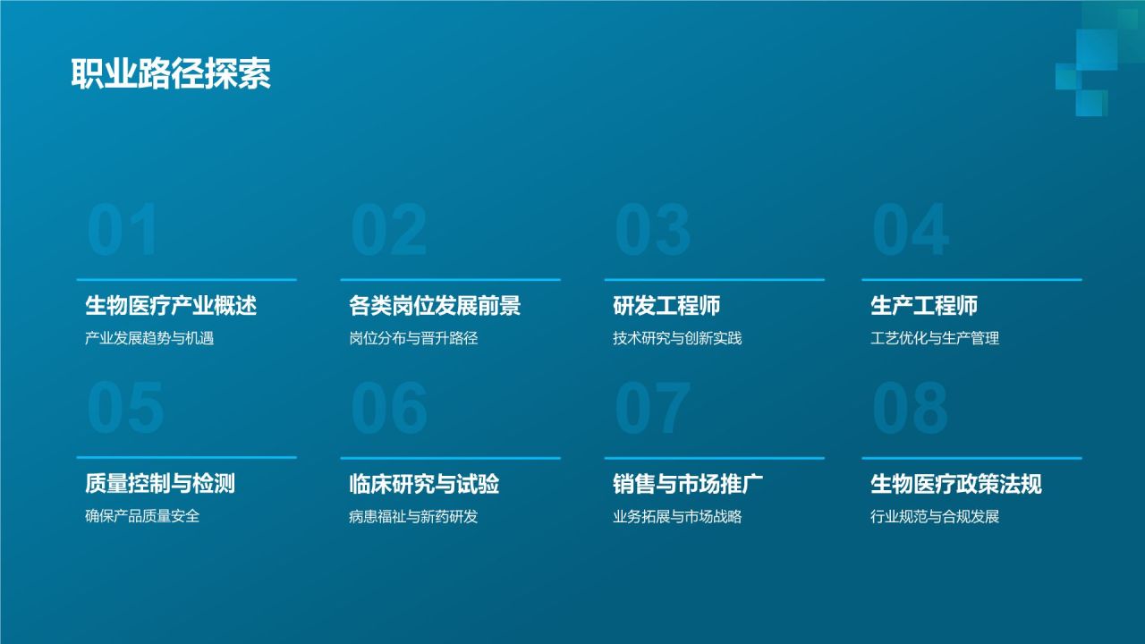 生物医疗产业人才培养课件：专业技能与职业素养