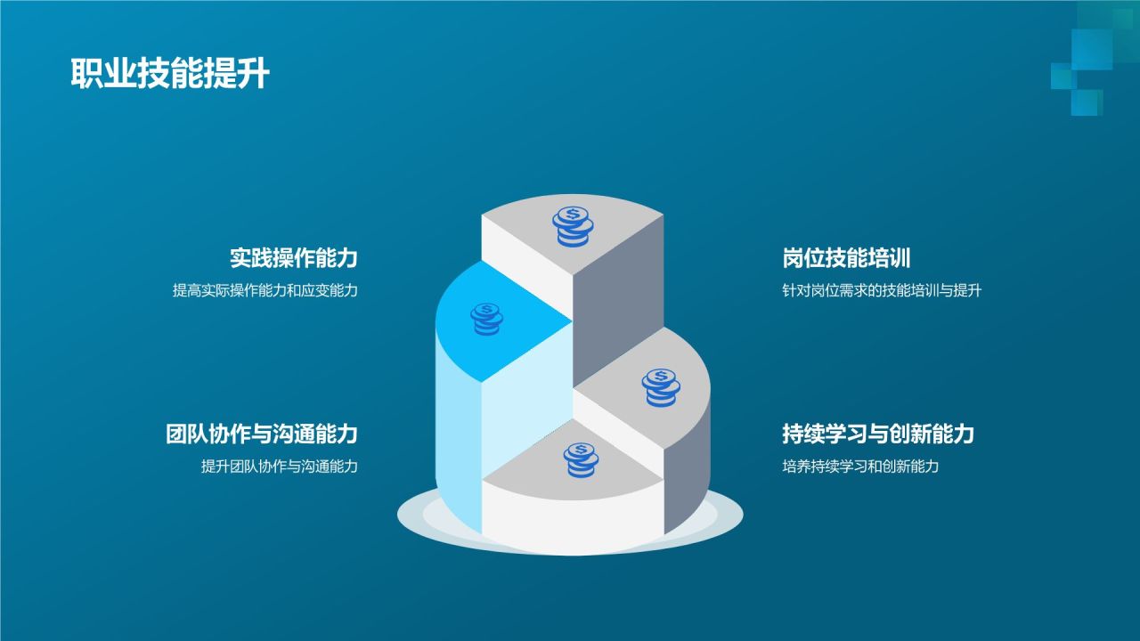 生物医疗产业人才培养课件:专业技能与职业素养