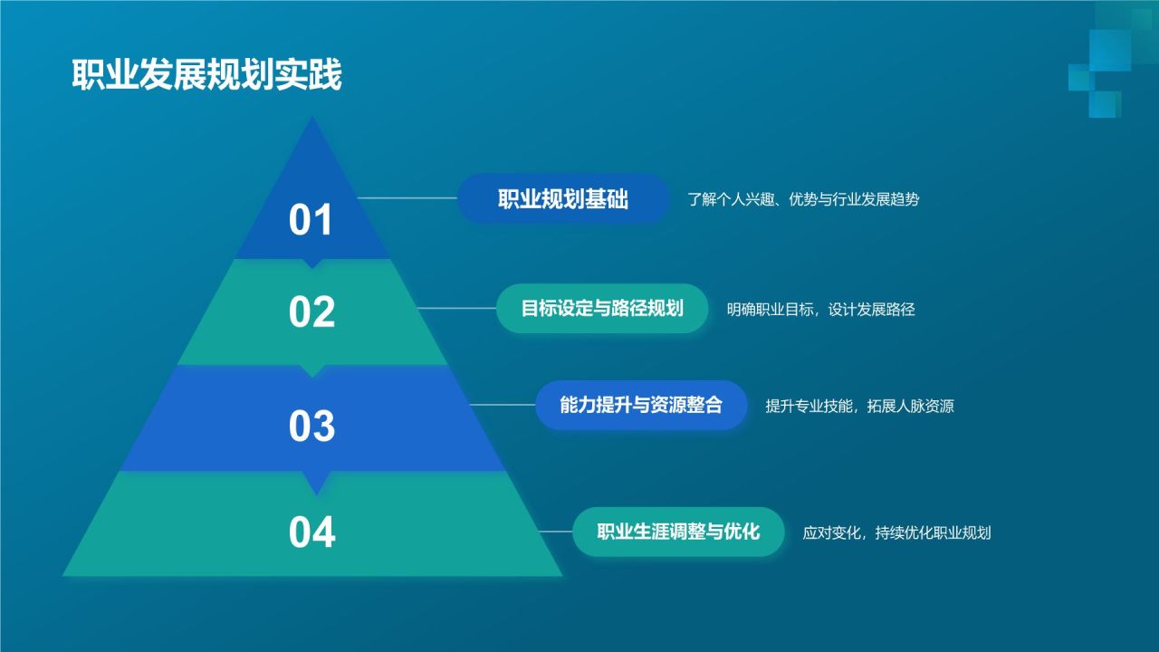 生物医疗产业人才培养课件:专业技能与职业素养