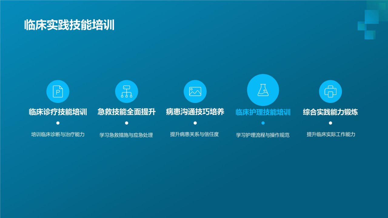 生物医疗产业人才培养课件:专业技能与职业素养