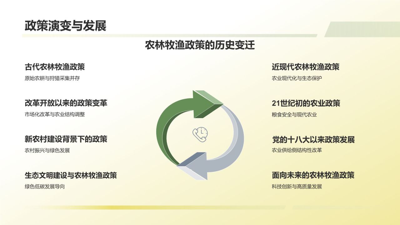 农林牧渔政策效应与影响评估