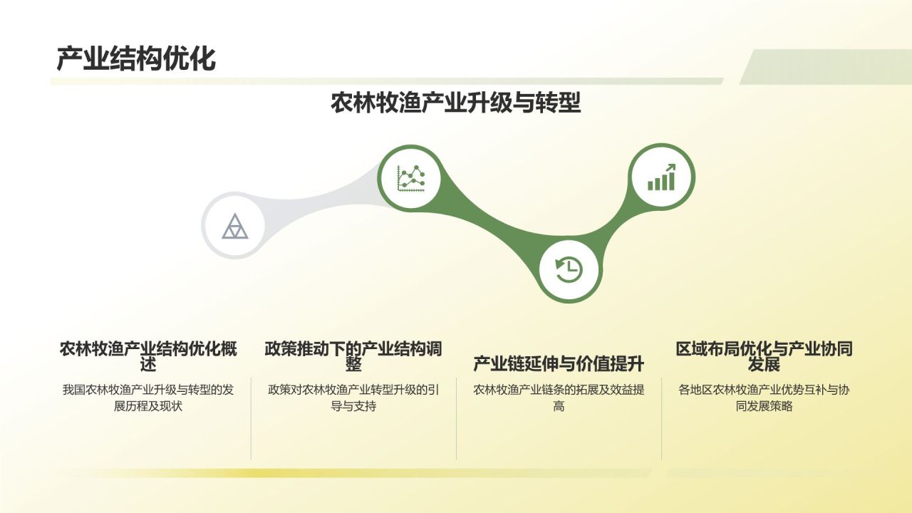 农林牧渔政策效应与影响评估