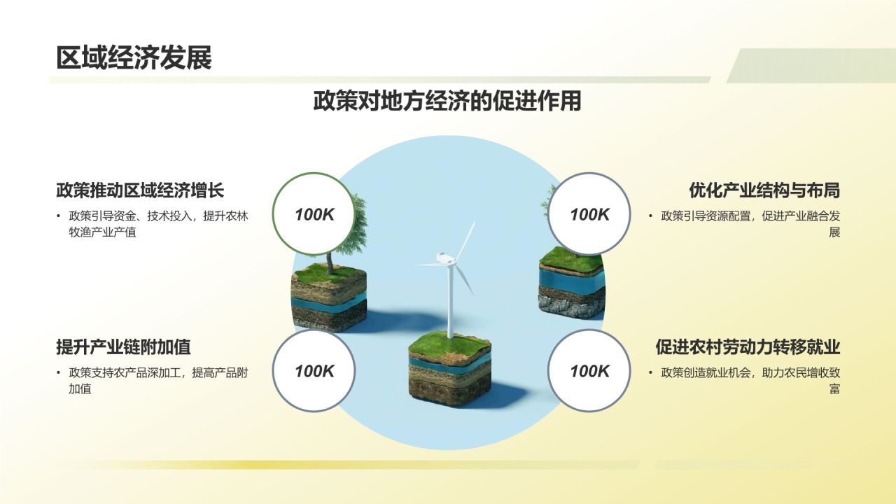 农林牧渔政策效应与影响评估