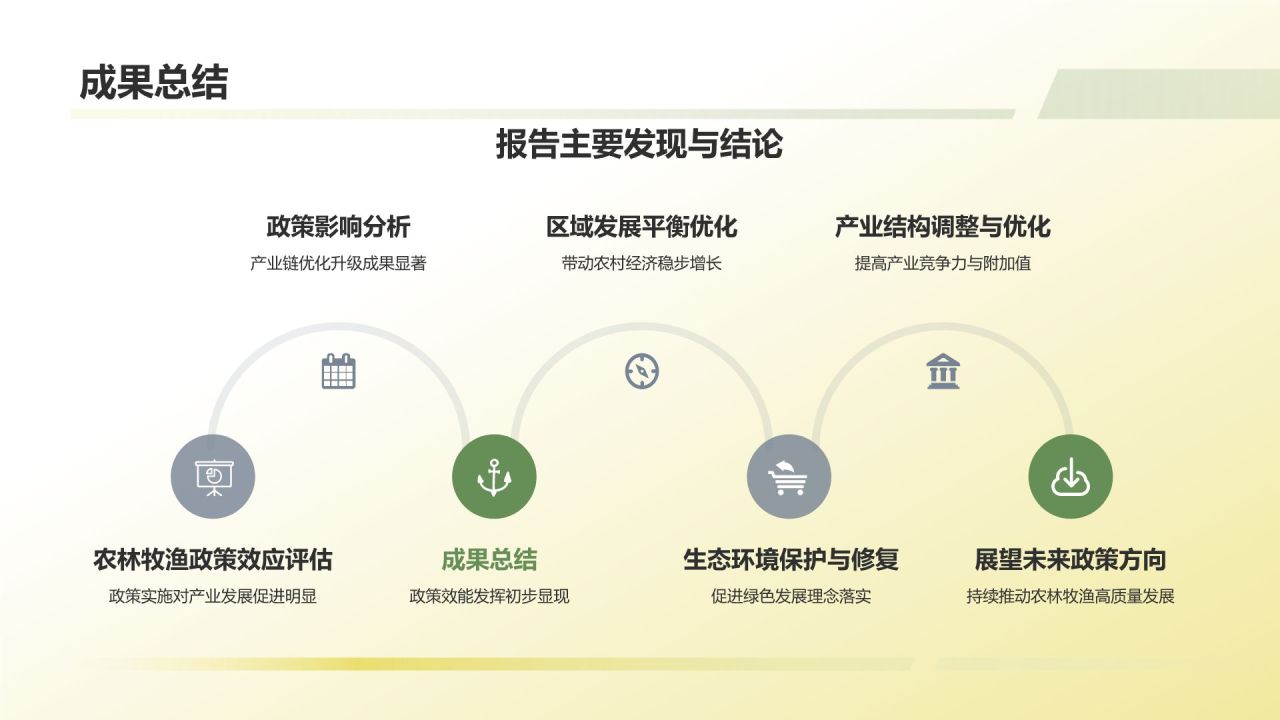 农林牧渔政策效应与影响评估