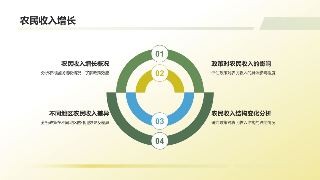 农林牧渔政策效应与影响评估