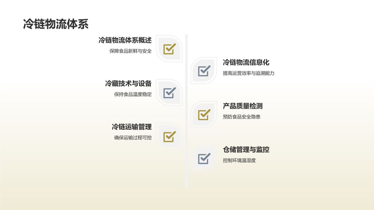 [标题]：放心食品，源于绿色农业