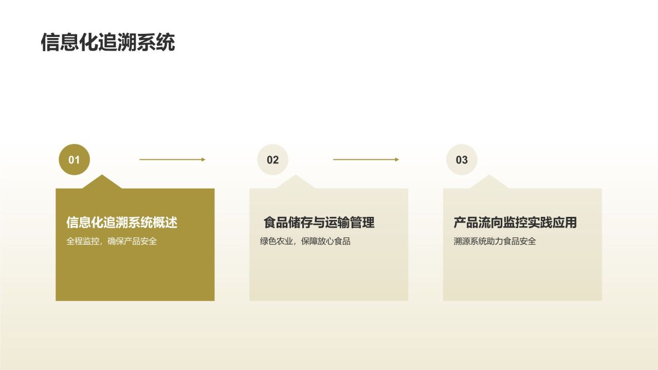 [标题]：放心食品，源于绿色农业