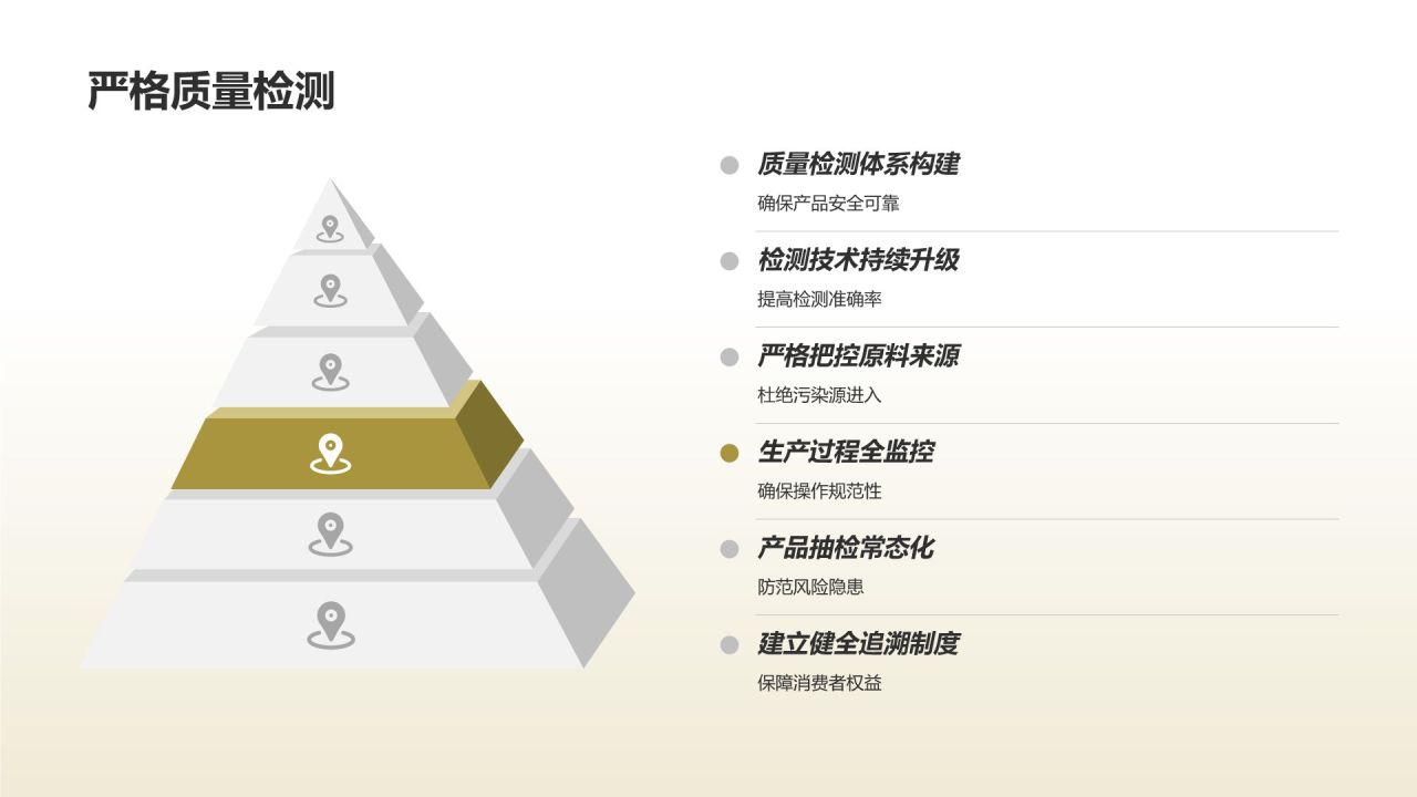 [标题]：放心食品，源于绿色农业